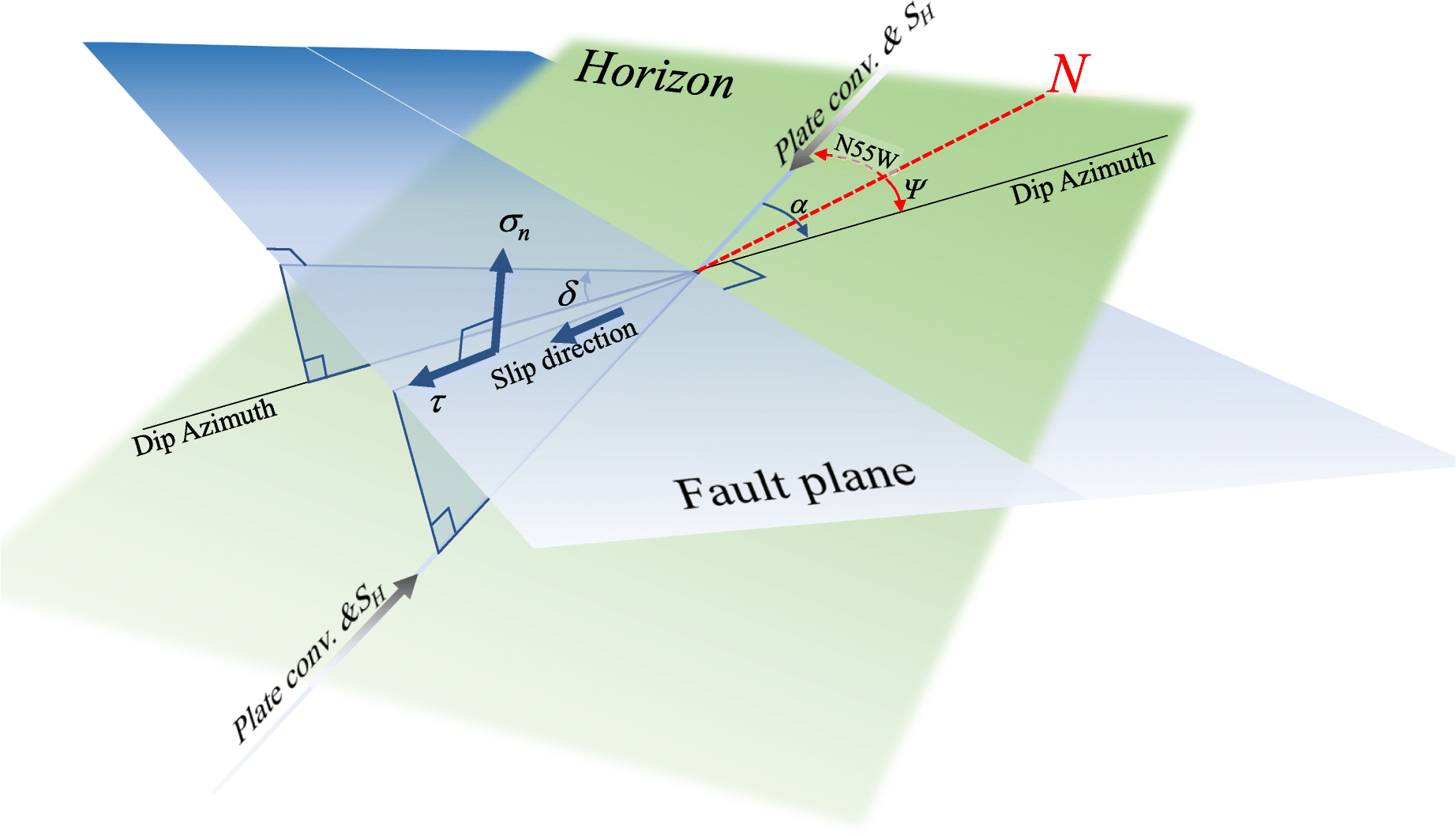 Fig. 5