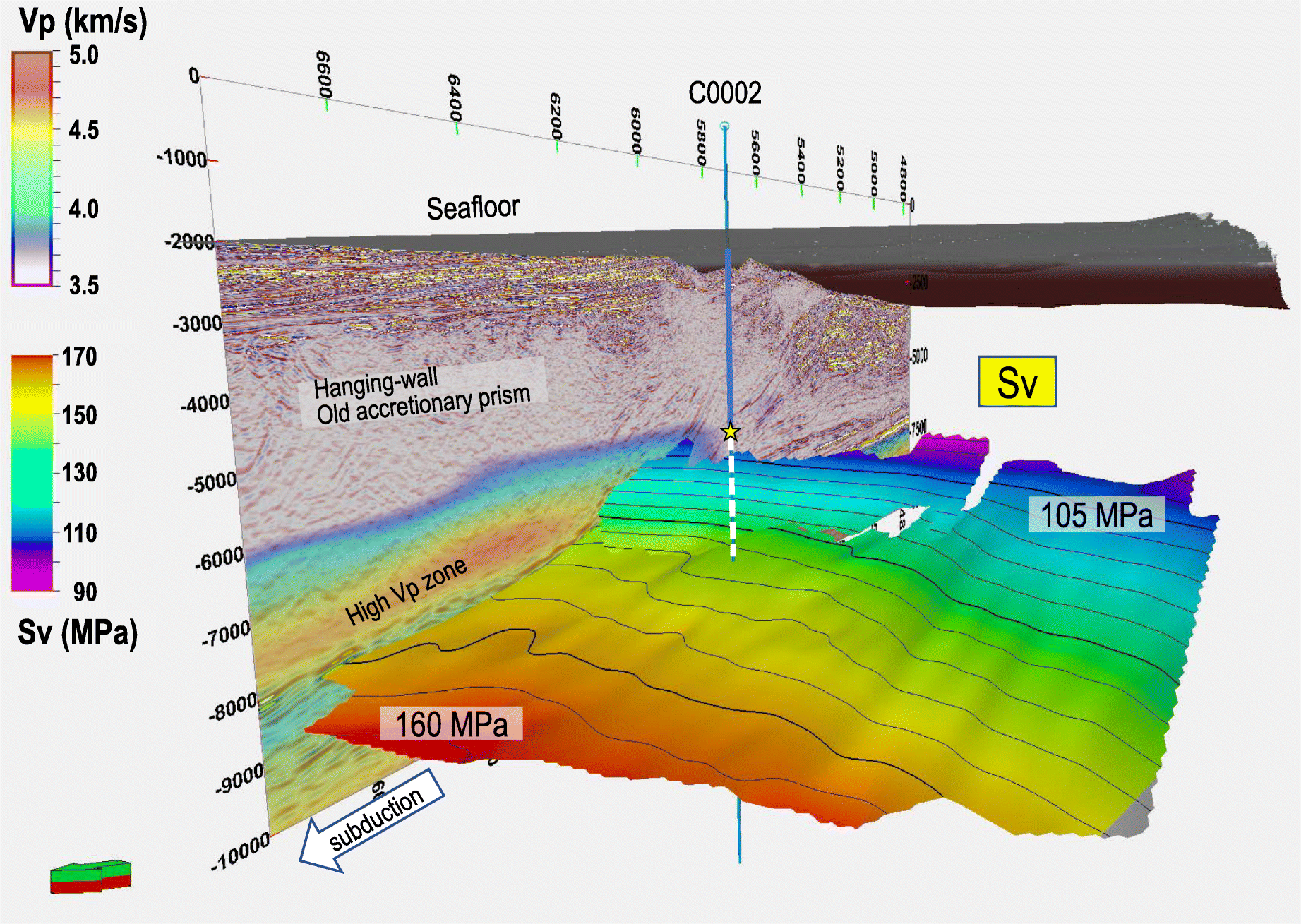 Fig. 7