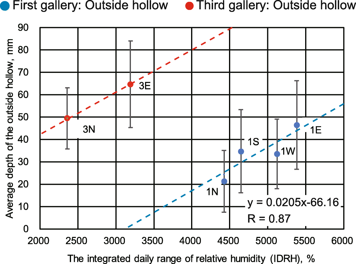 Fig. 10