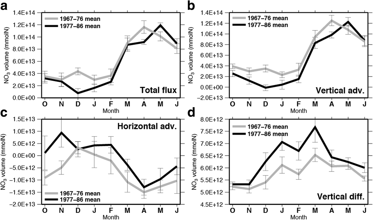 Fig. 13