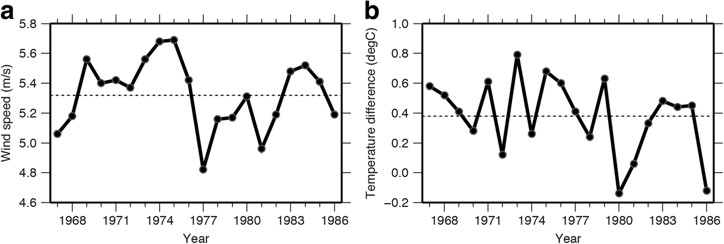 Fig. 17