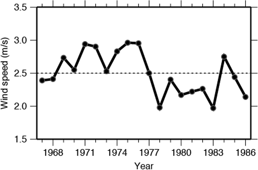 Fig. 18