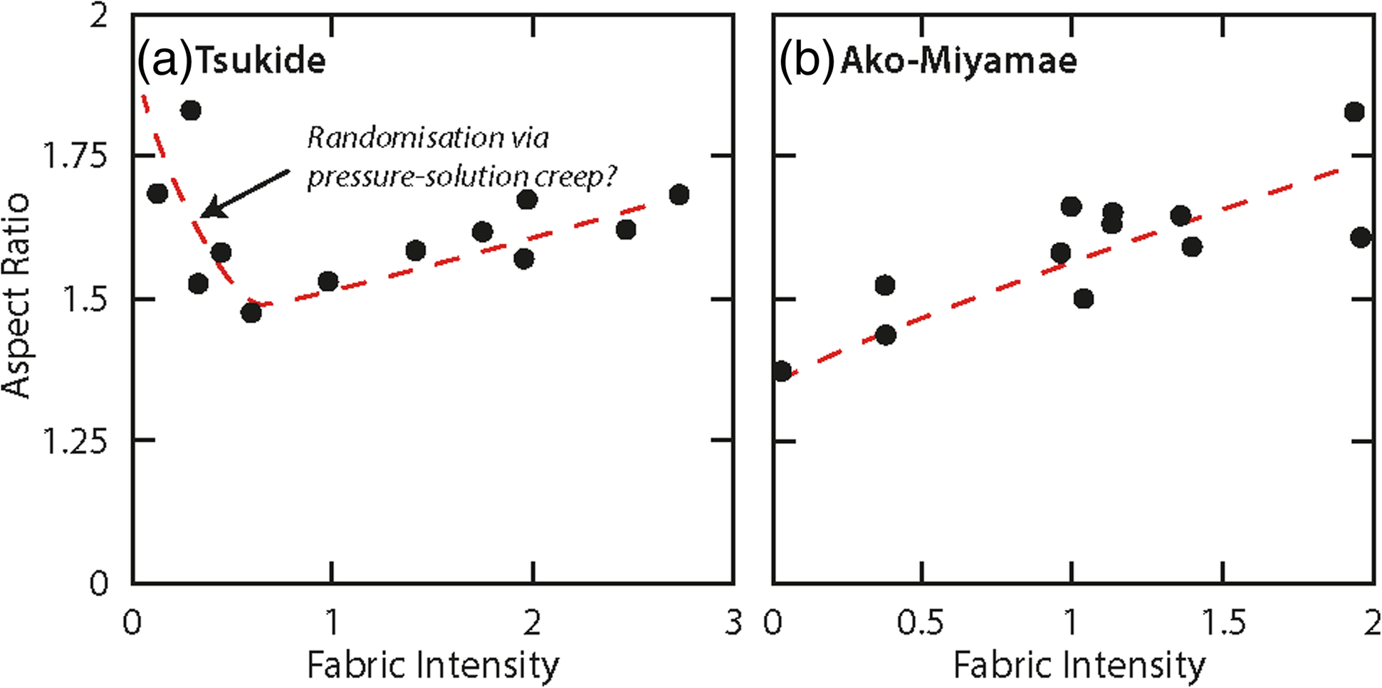 Fig. 13