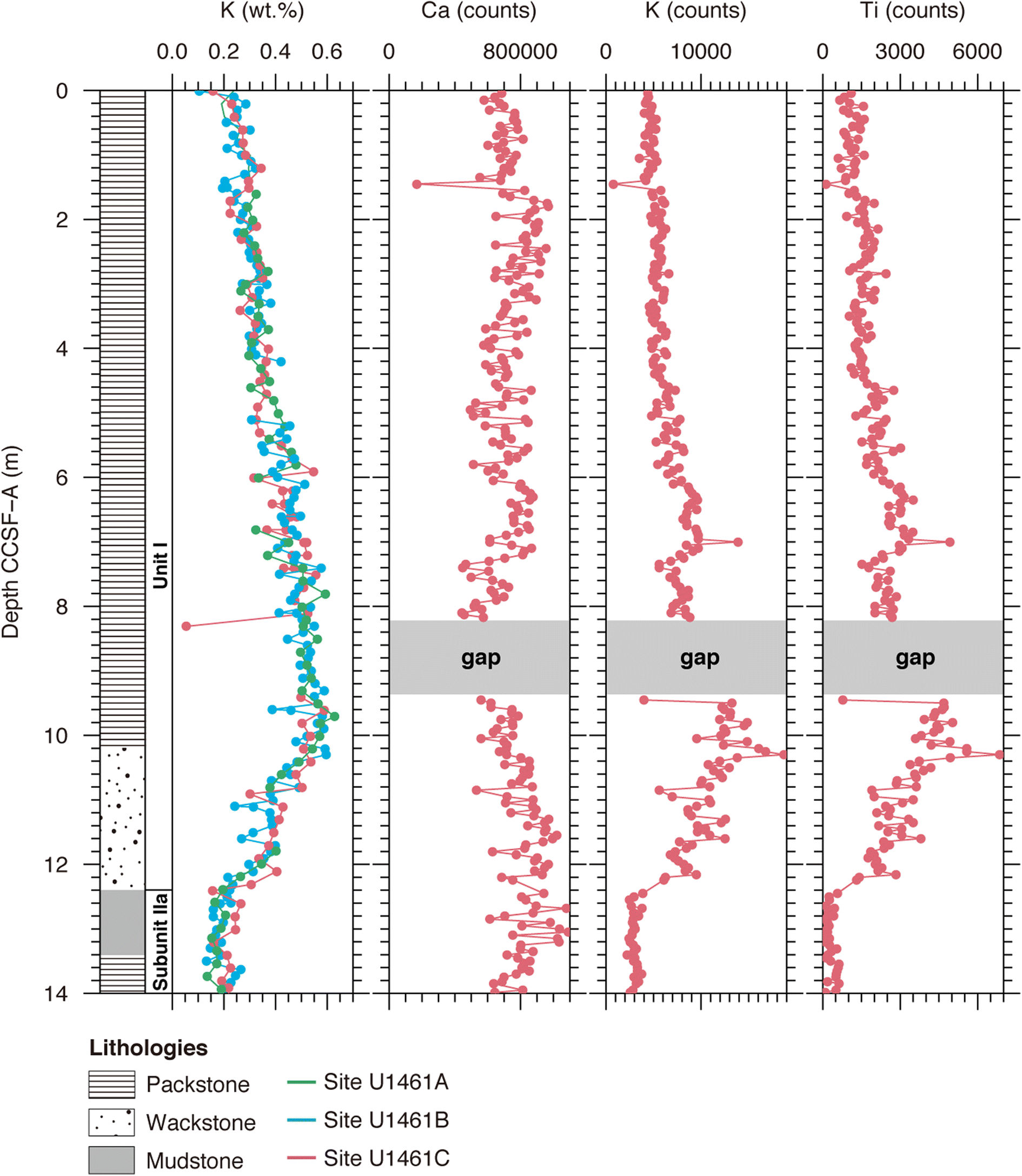 Fig. 2