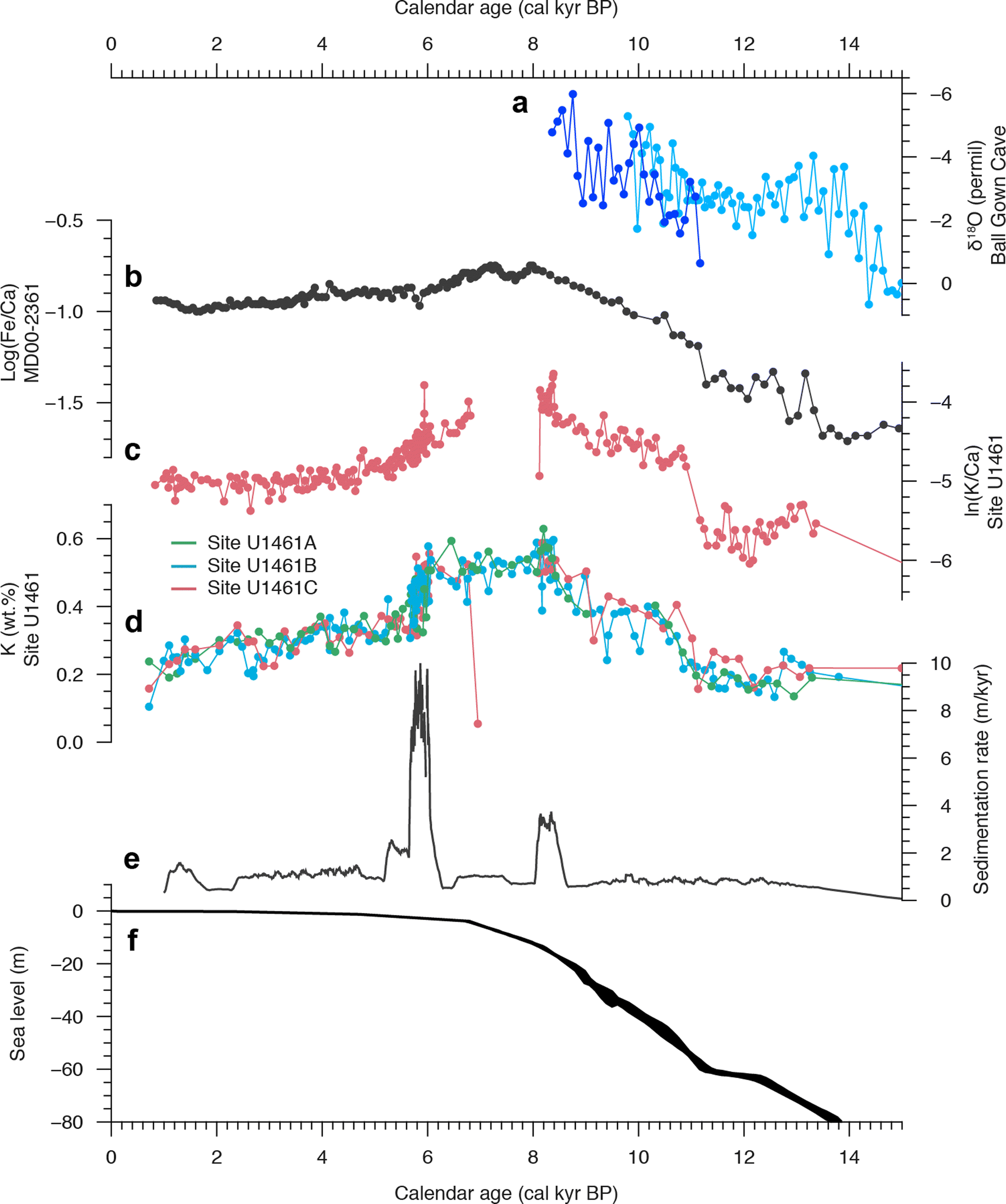 Fig. 4