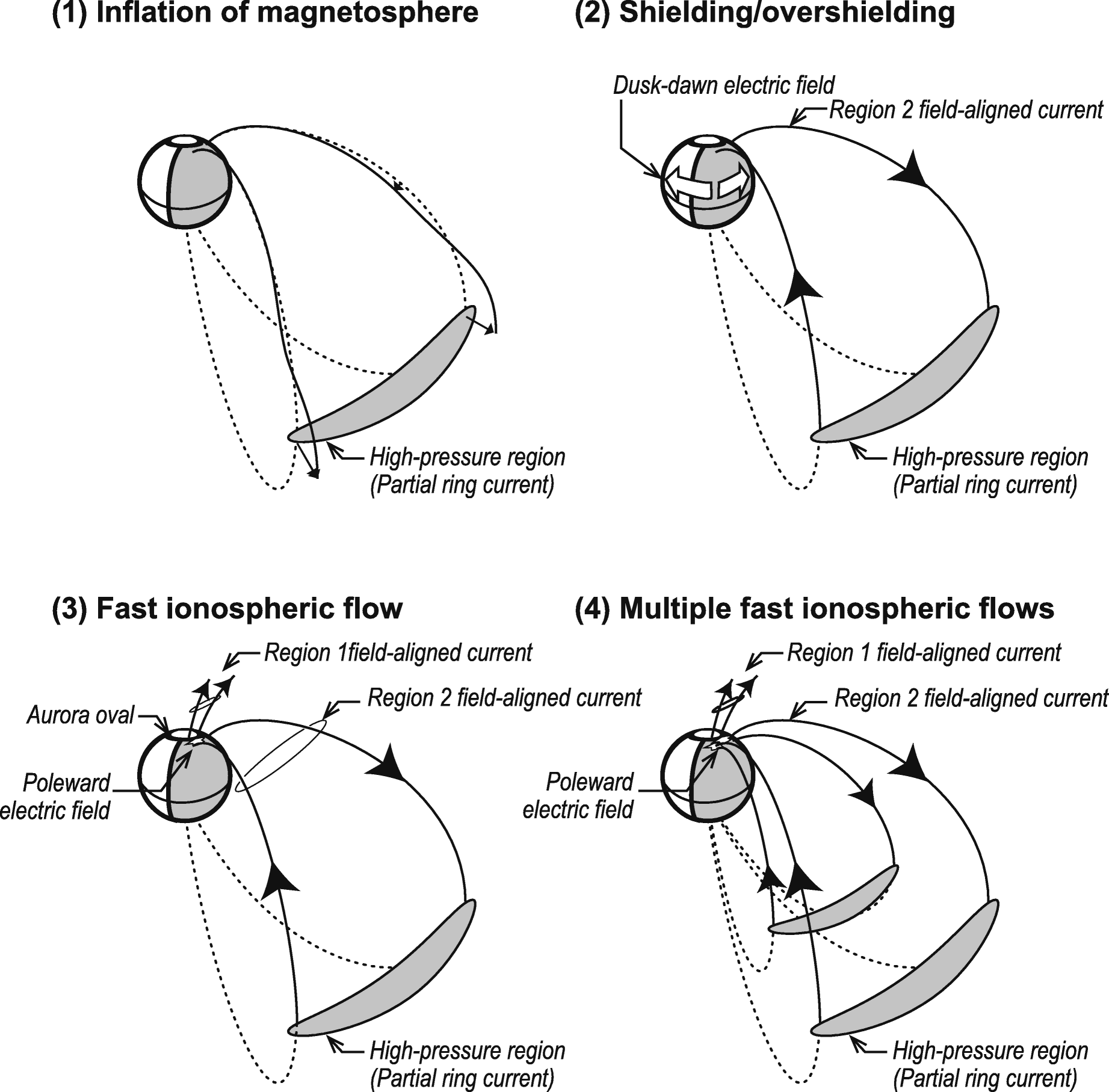 Fig. 14