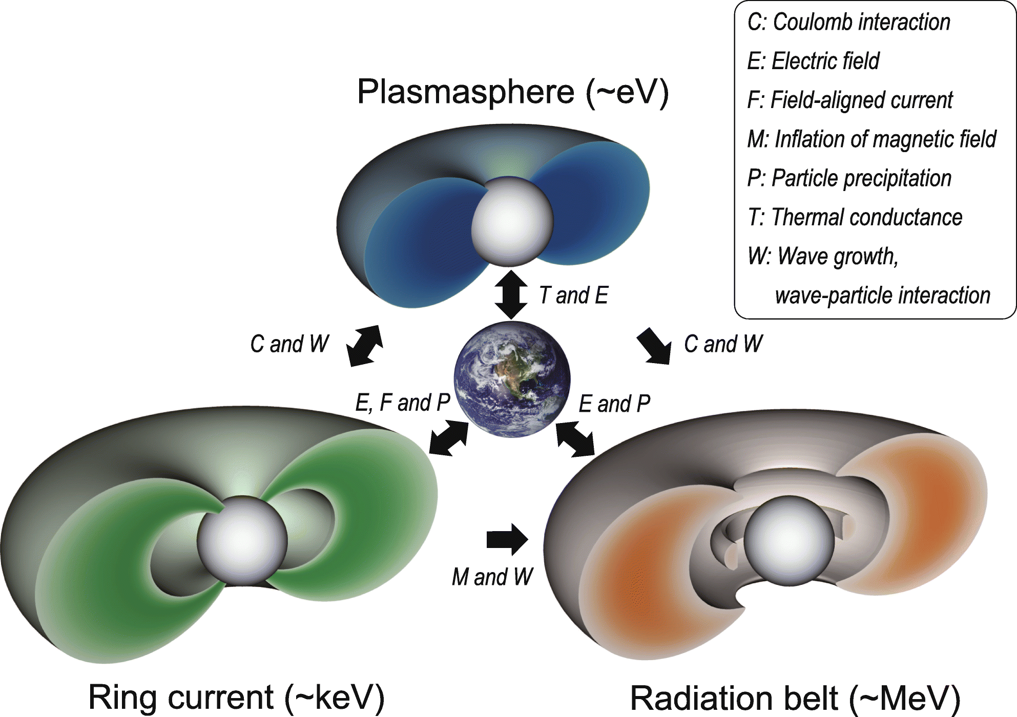 Fig. 15