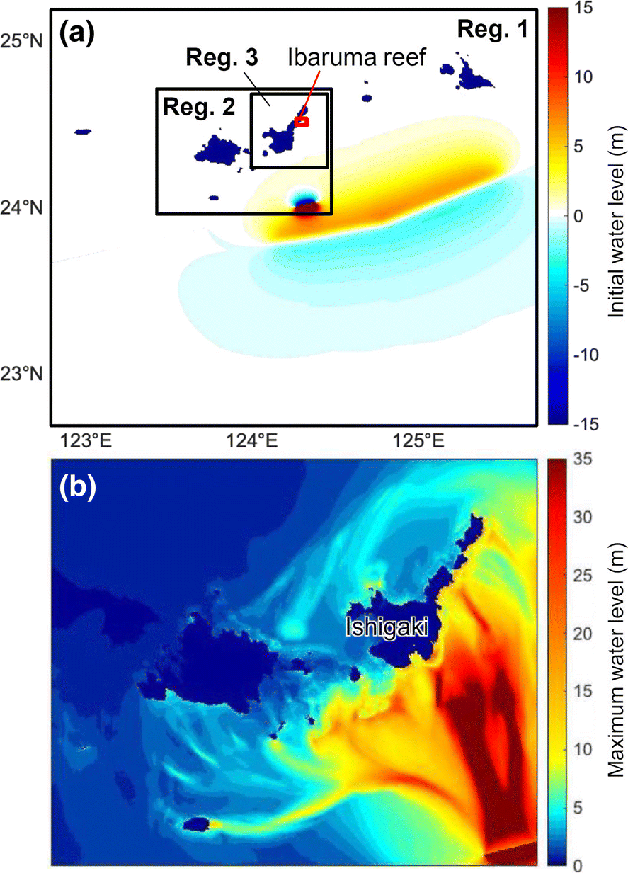 Fig. 3