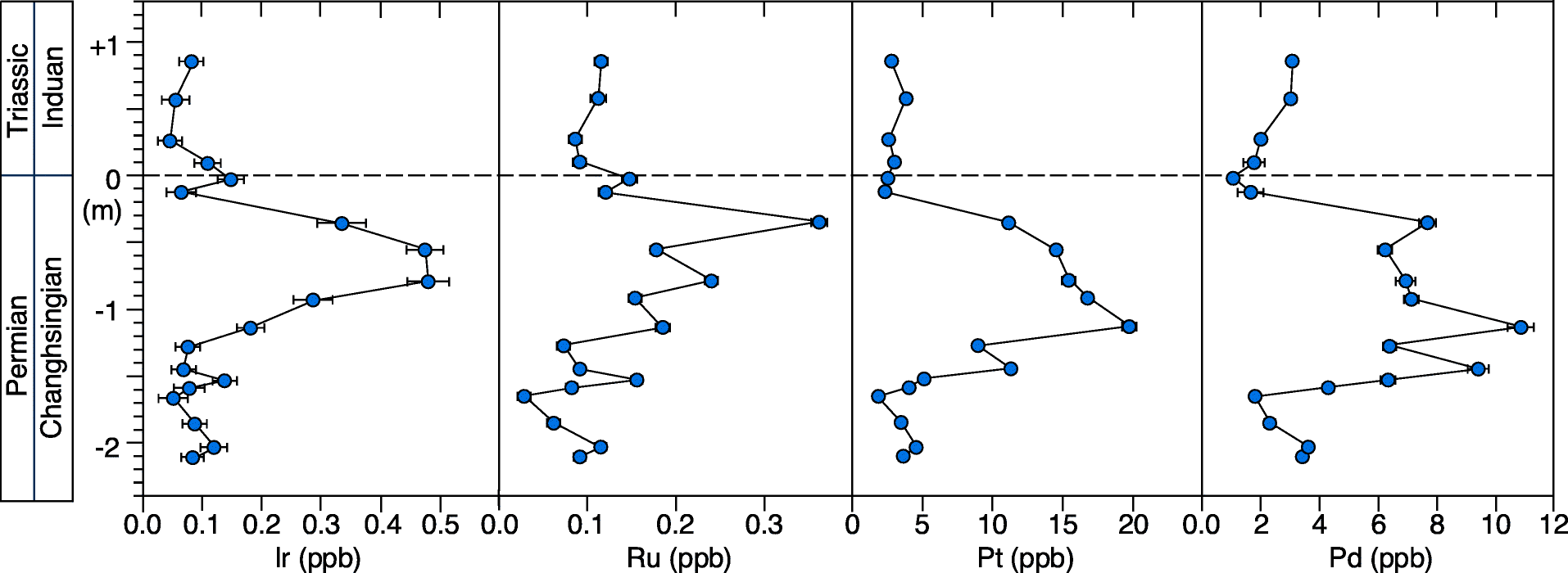 Fig. 4