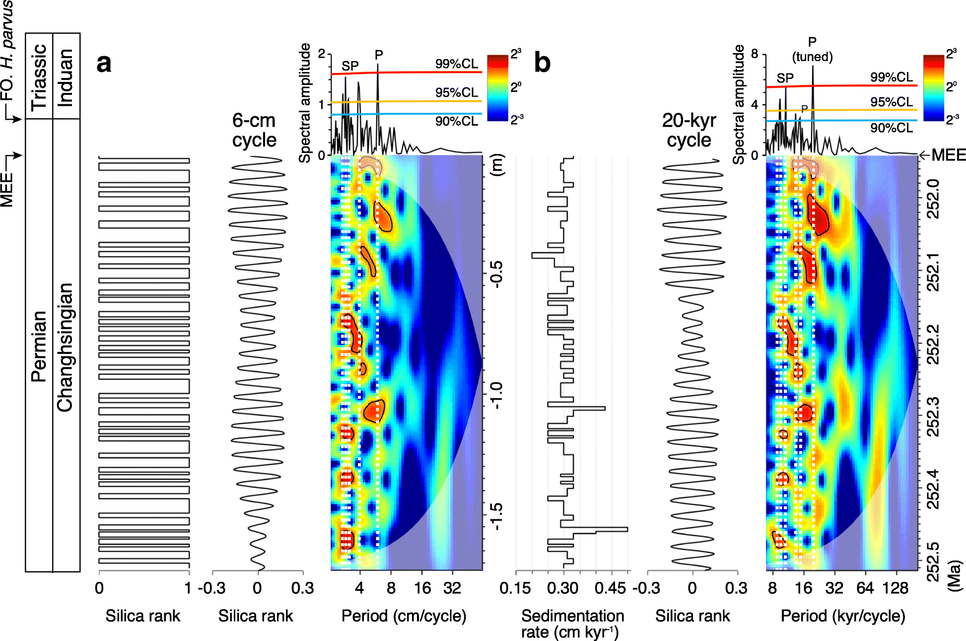 Fig. 6