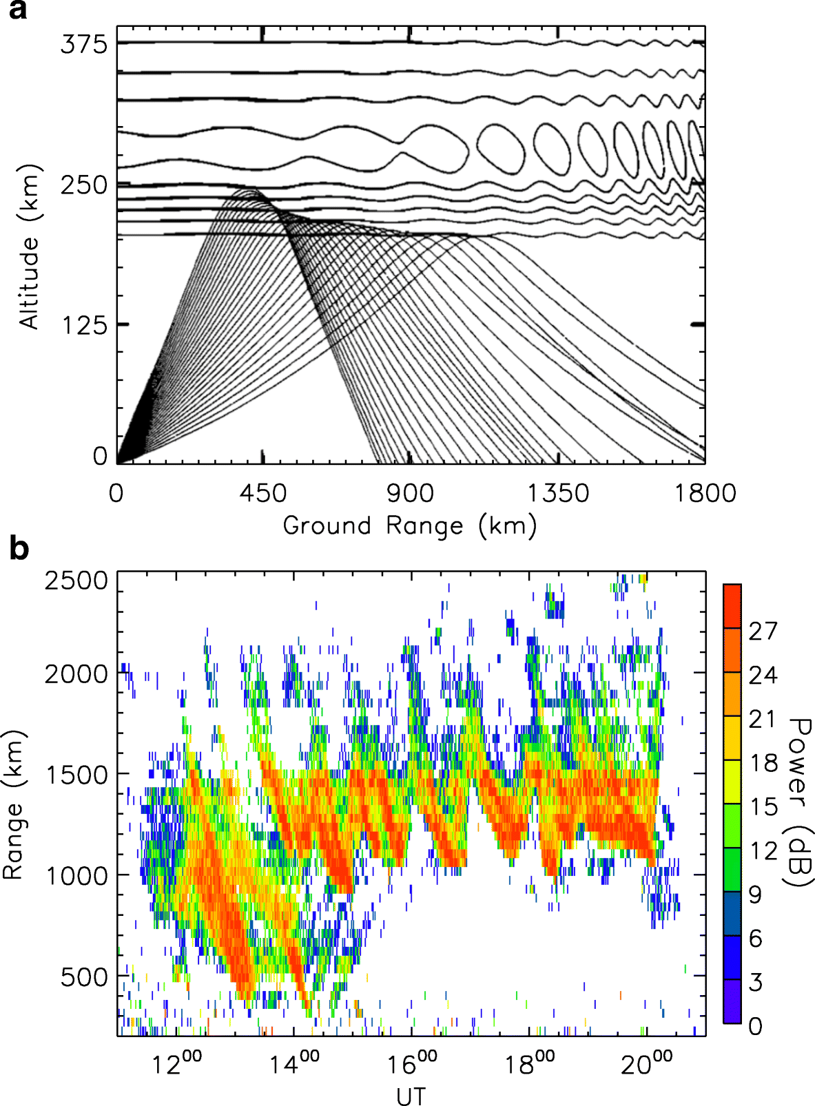 Fig. 27