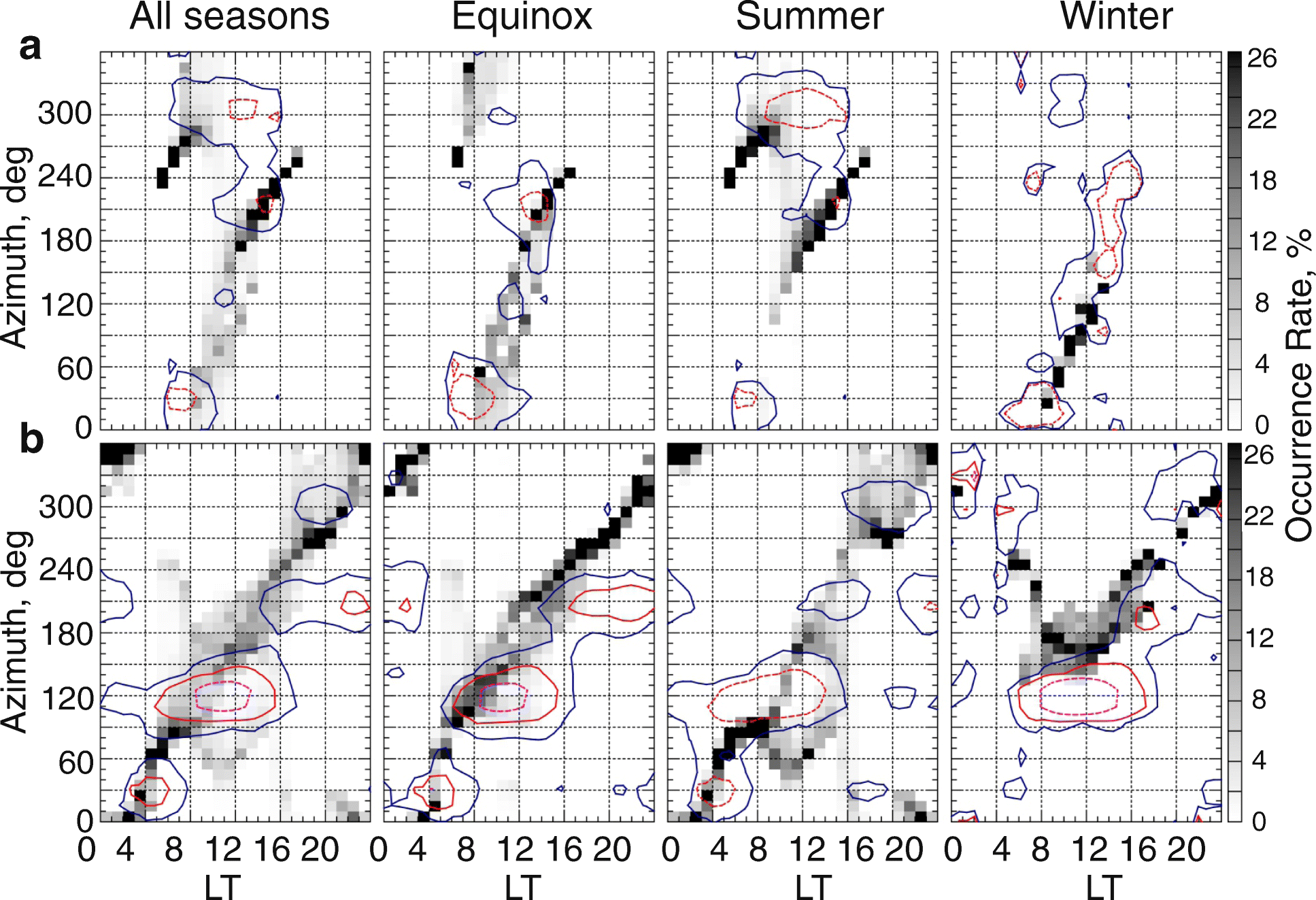 Fig. 29