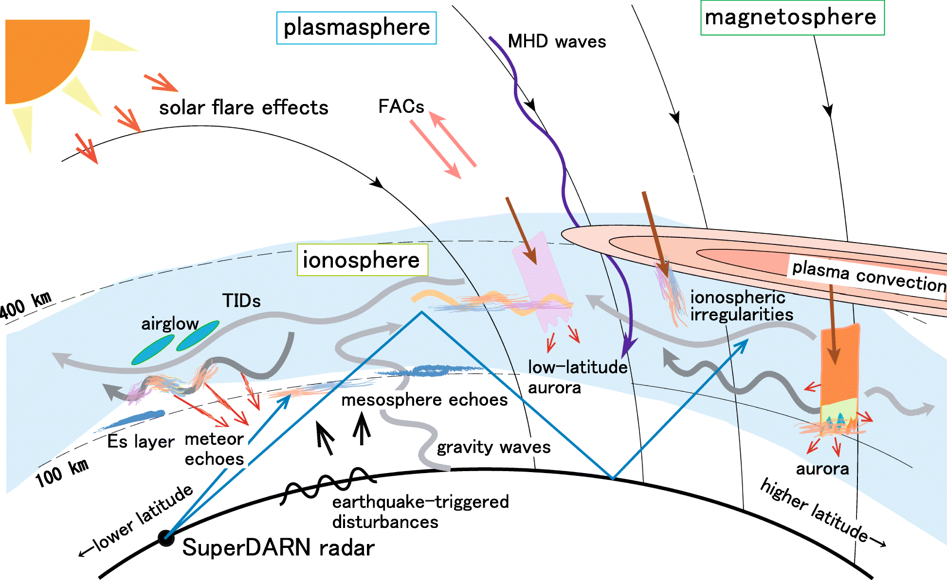 Fig. 7