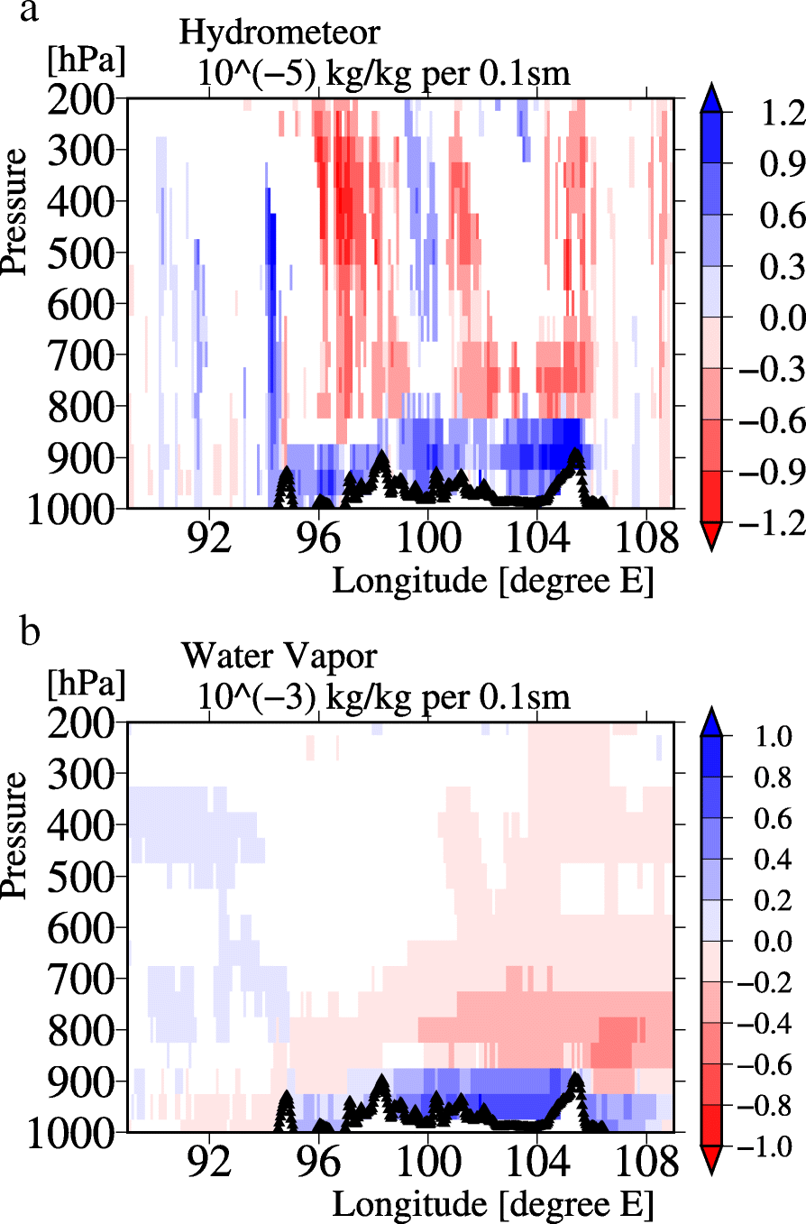 Fig. 8