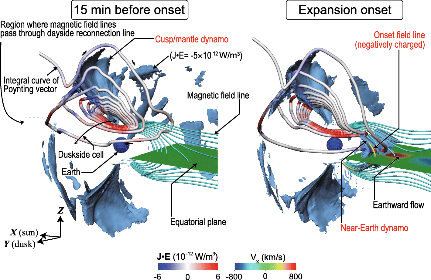 Fig. 15