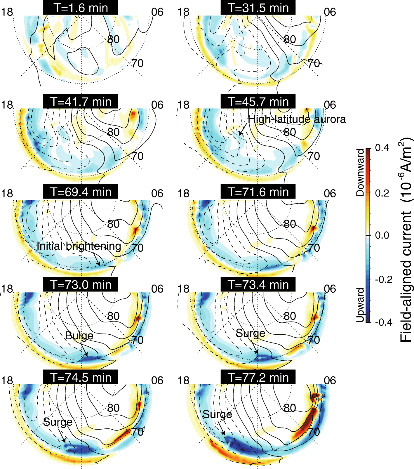 Fig. 2