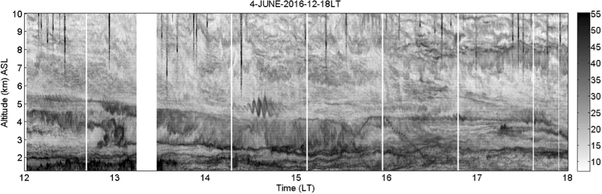 Fig. 4