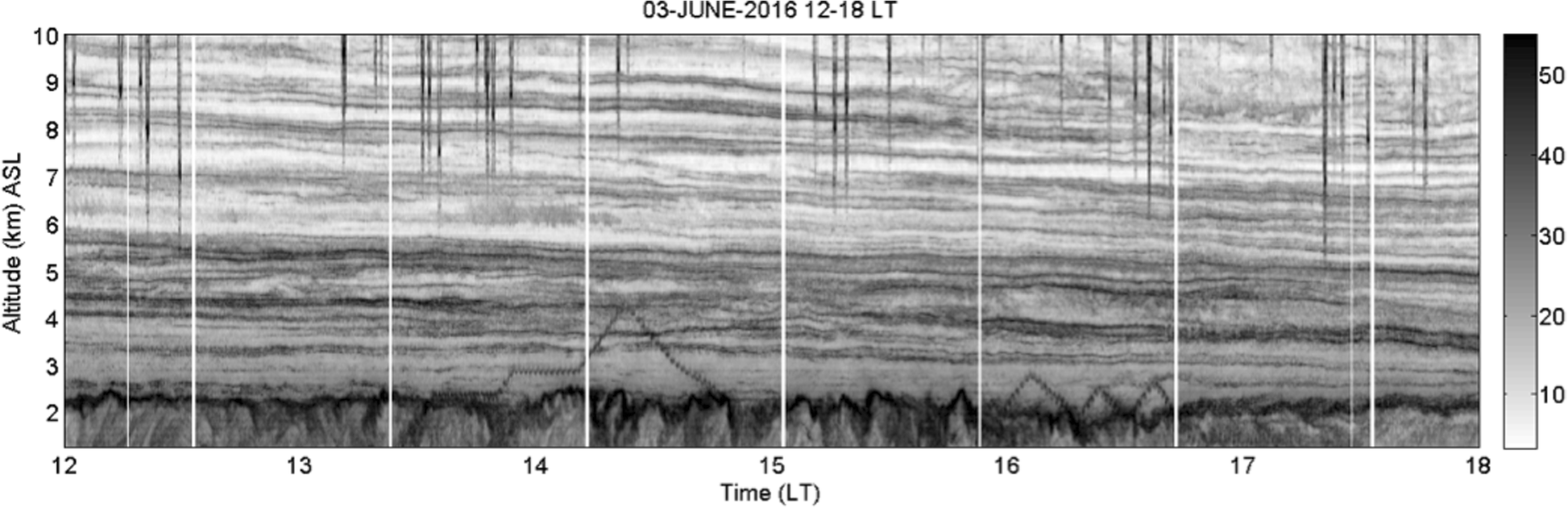 Fig. 5