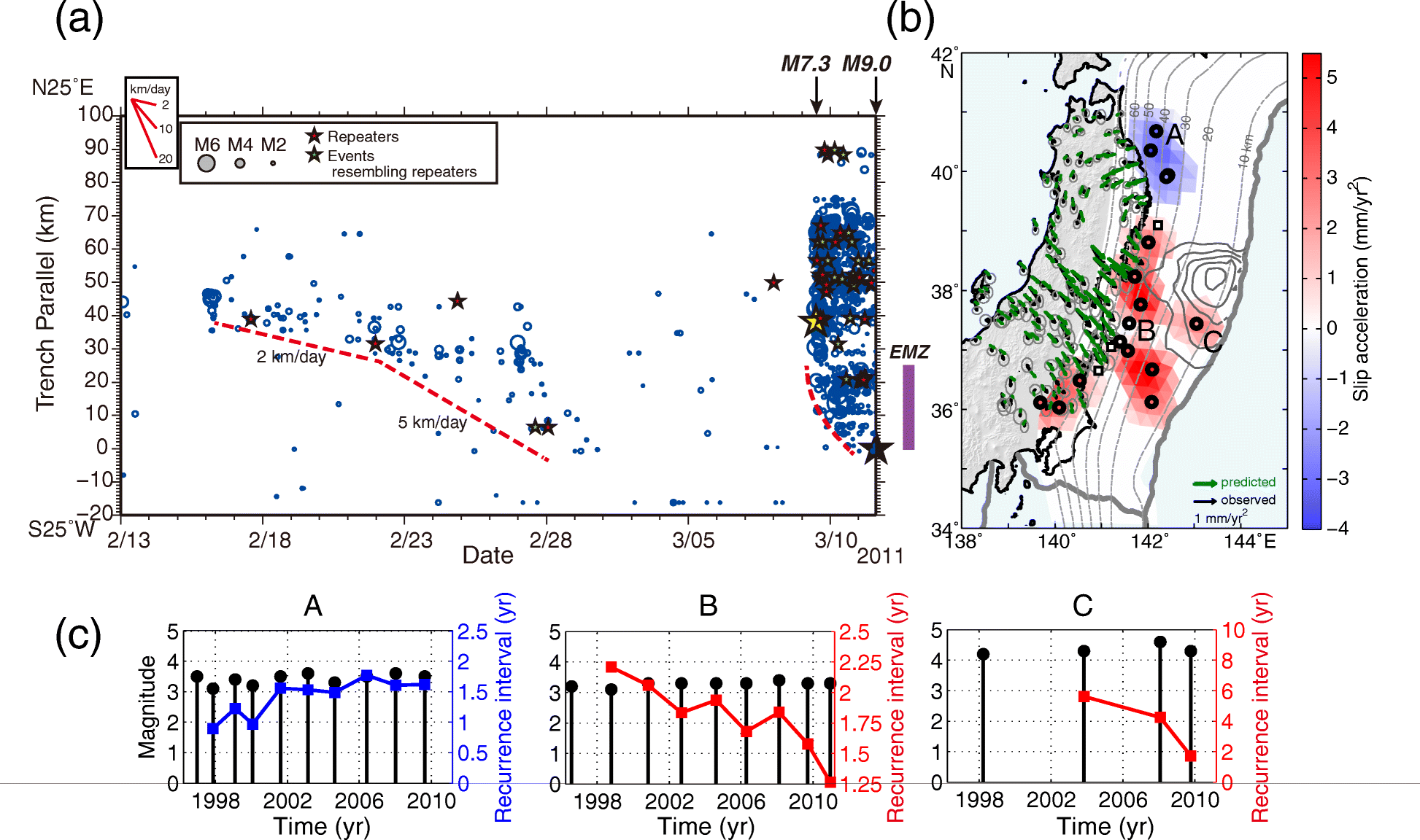 Fig. 13