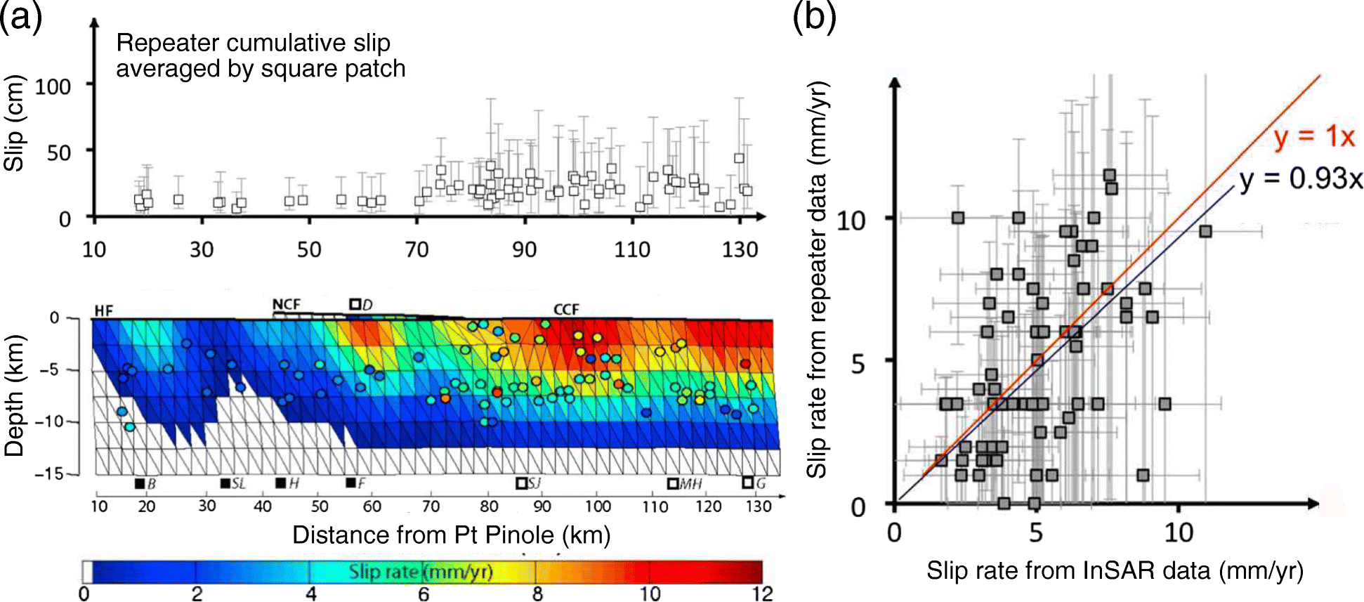 Fig. 14