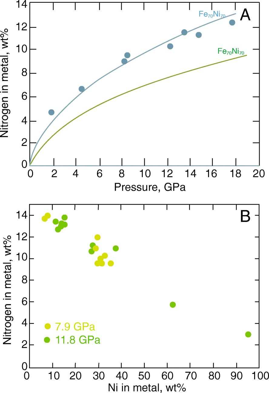 Fig. 12