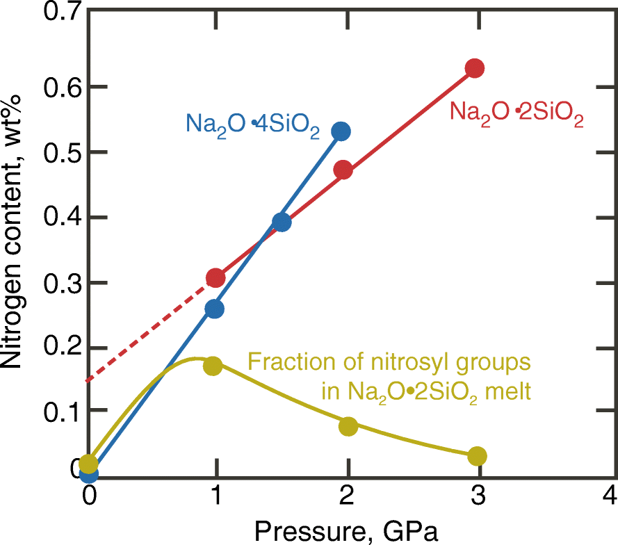 Fig. 16