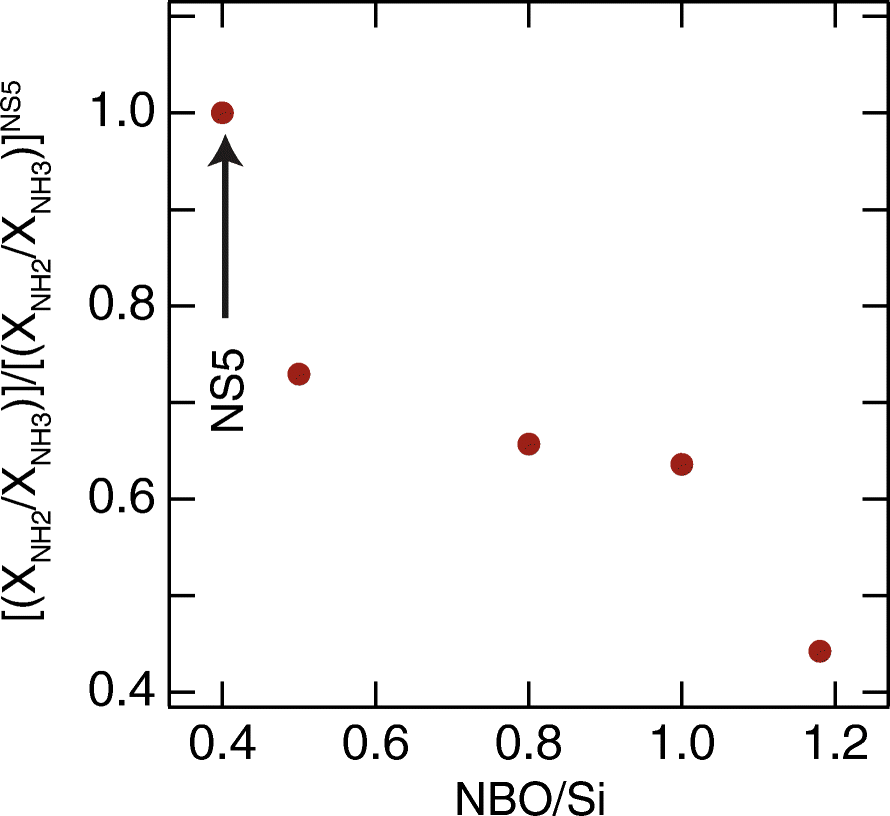 Fig. 21