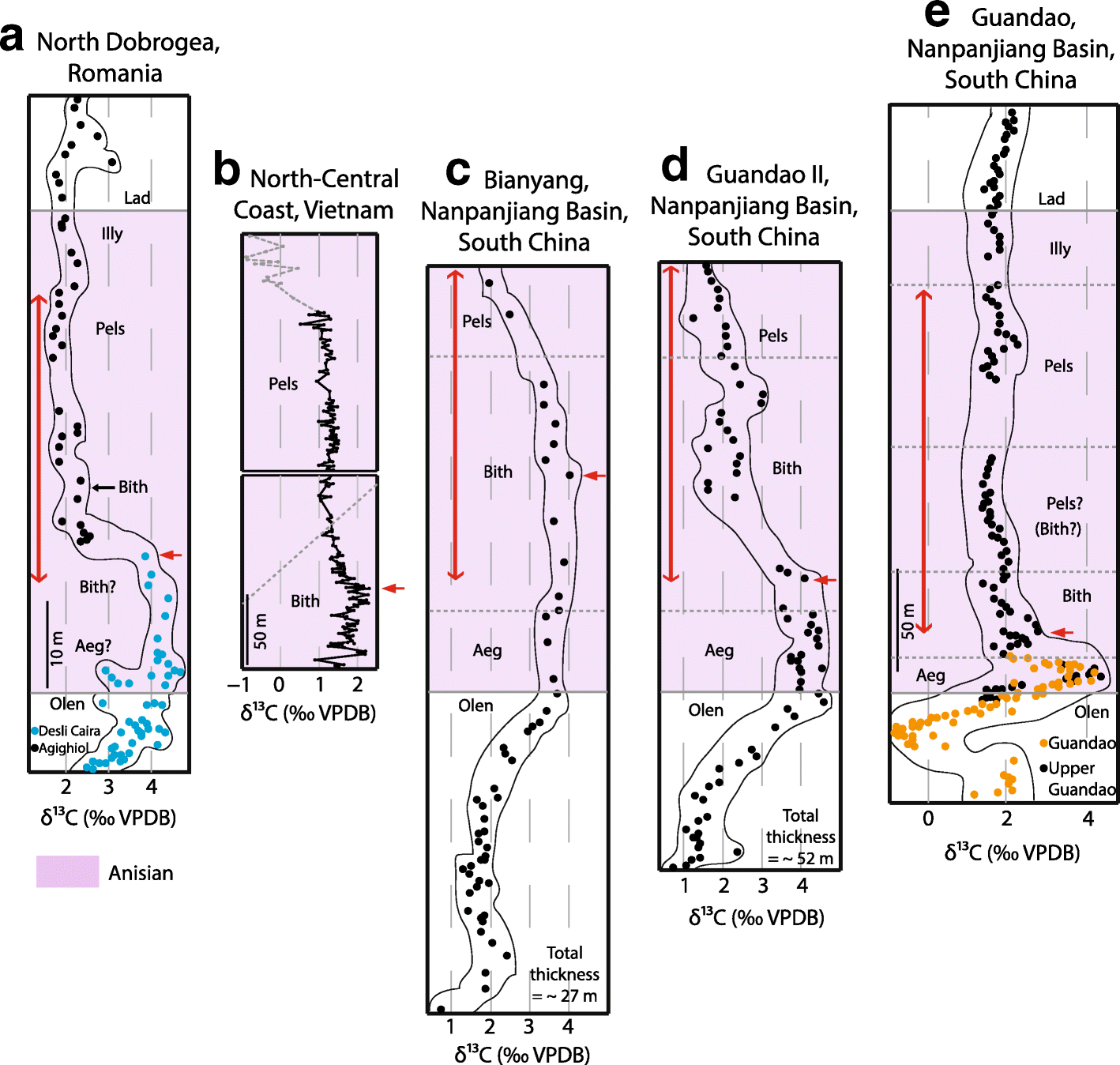 Fig. 8