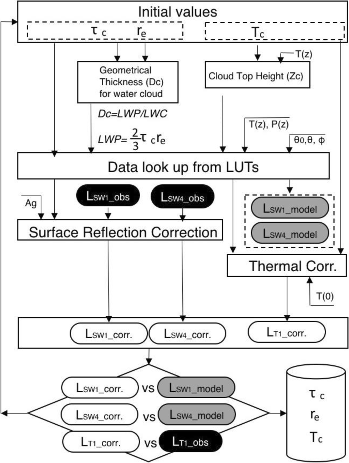 Fig. 8