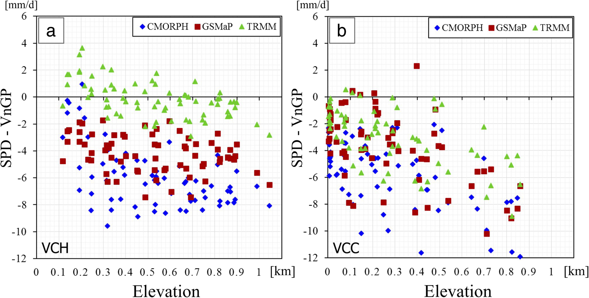 Fig. 13