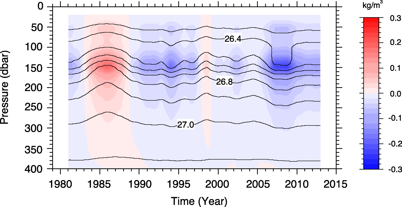 Fig. 17