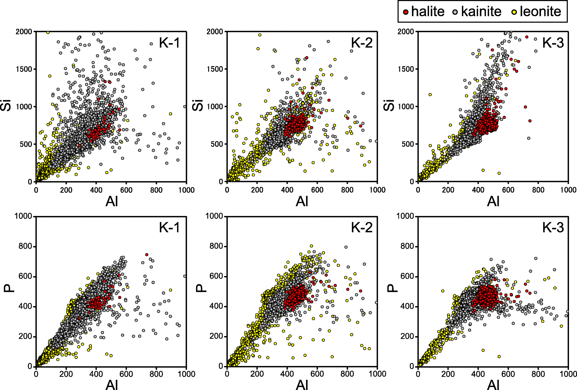 Fig. 5