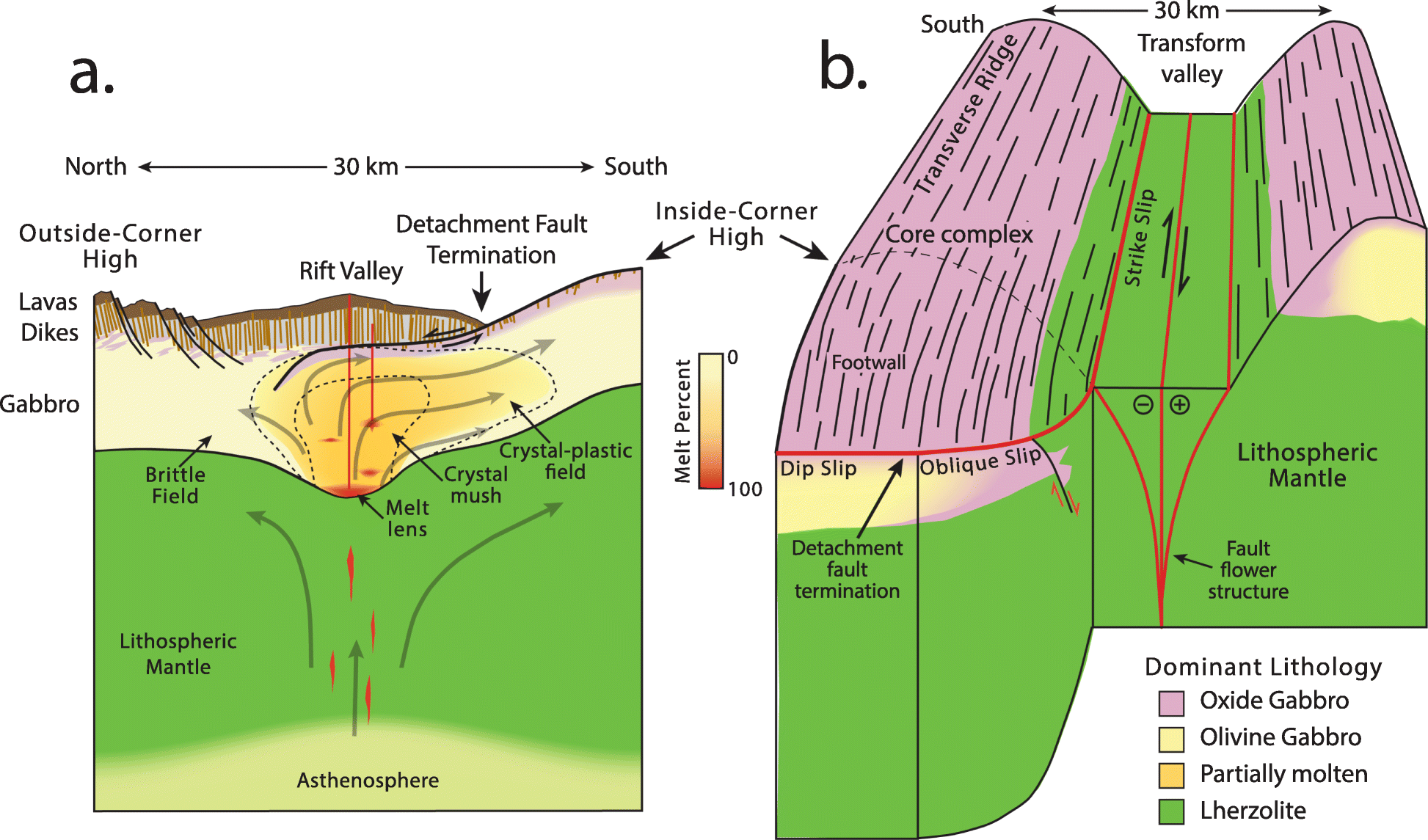 Fig. 48