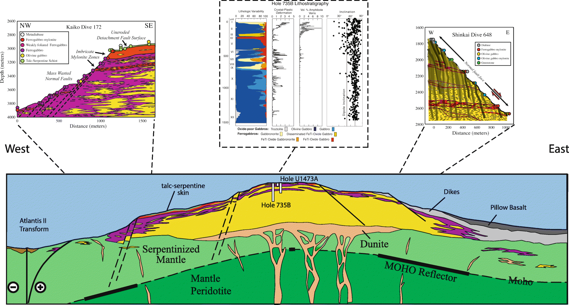 Fig. 50