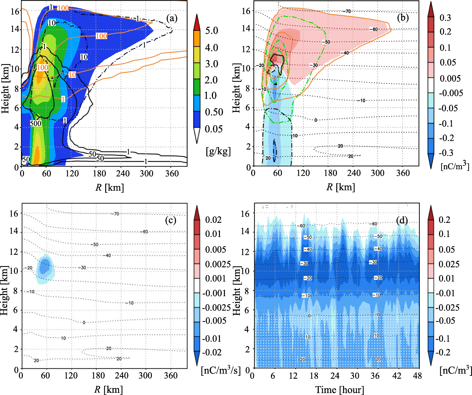 Fig. 8