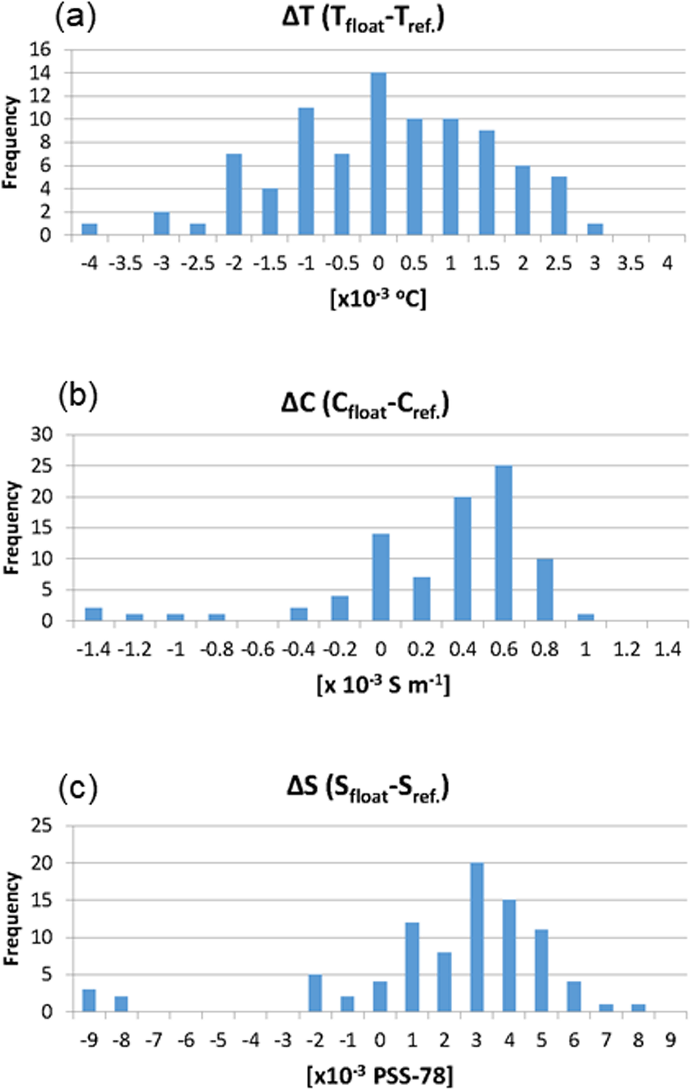 Fig. 11