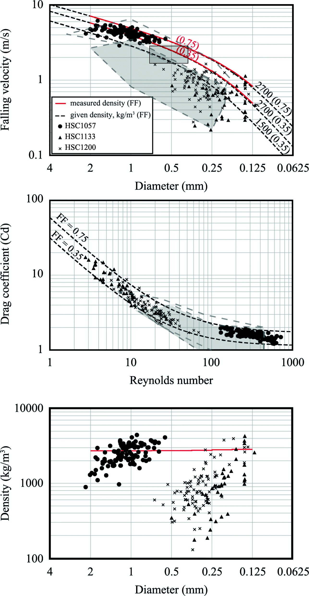 Fig. 5