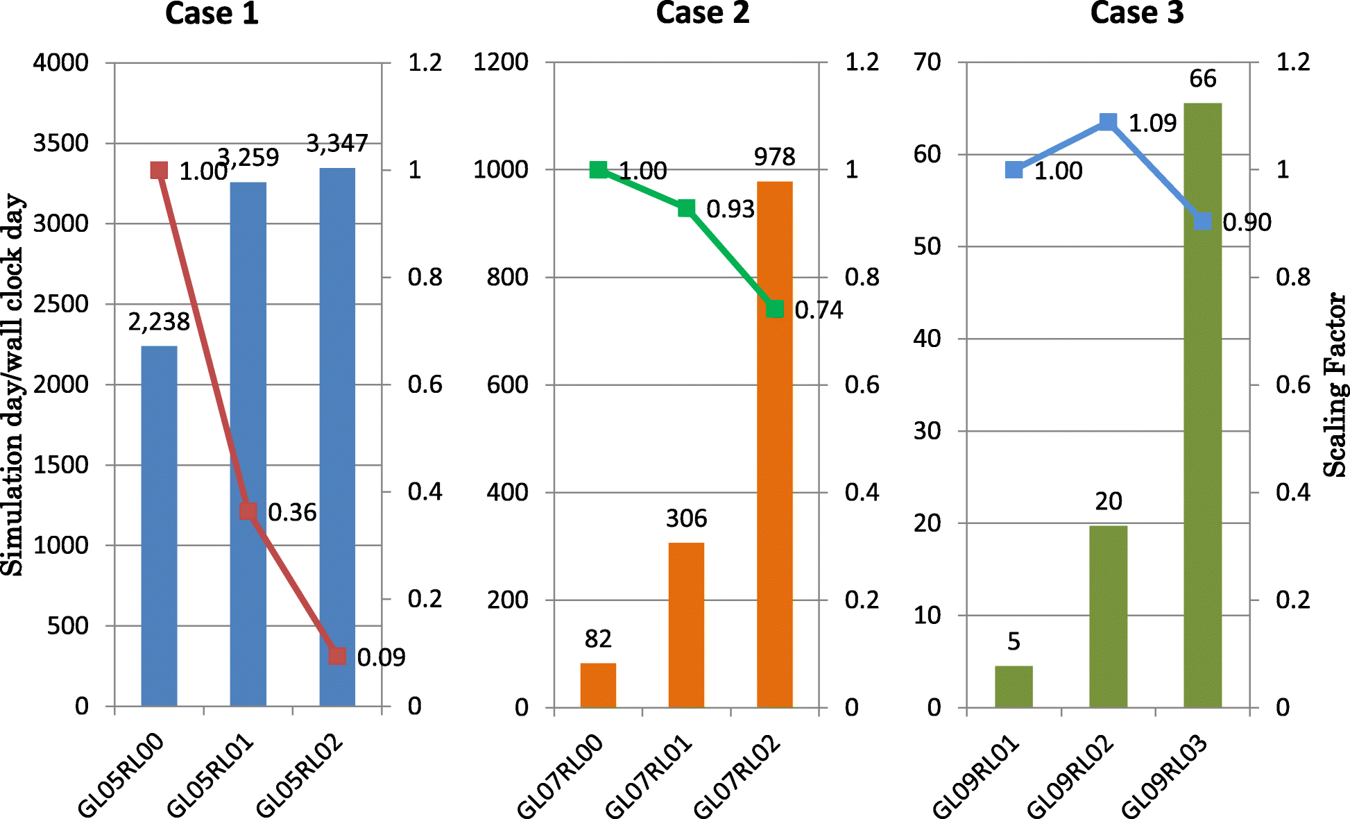 Fig. 7