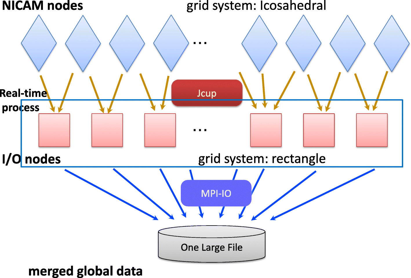 Fig. 9