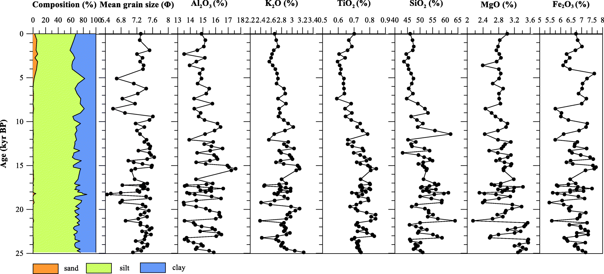 Fig. 3