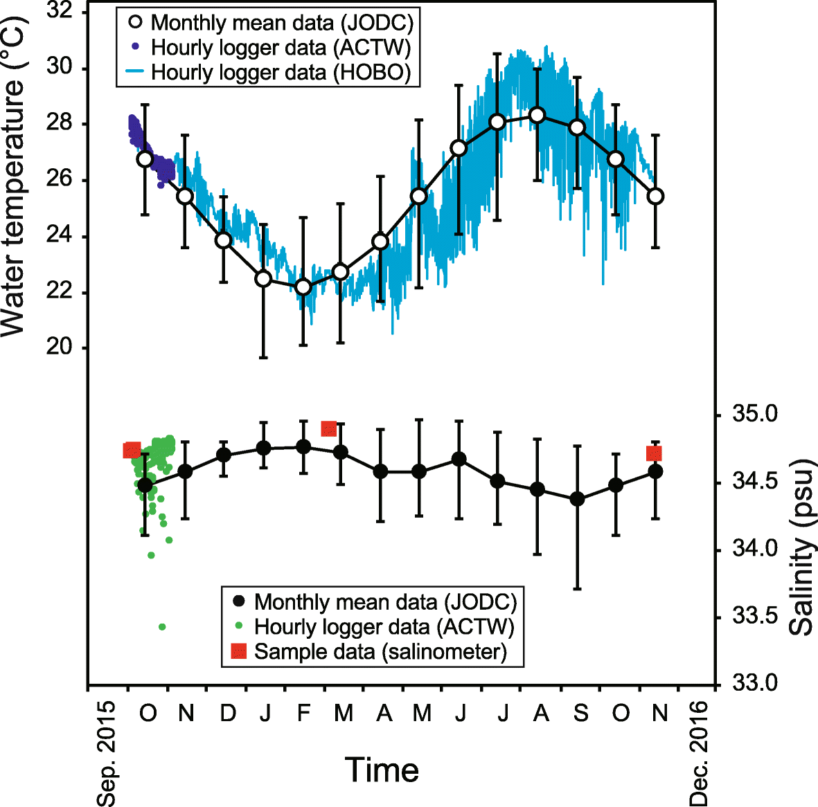 Fig. 2