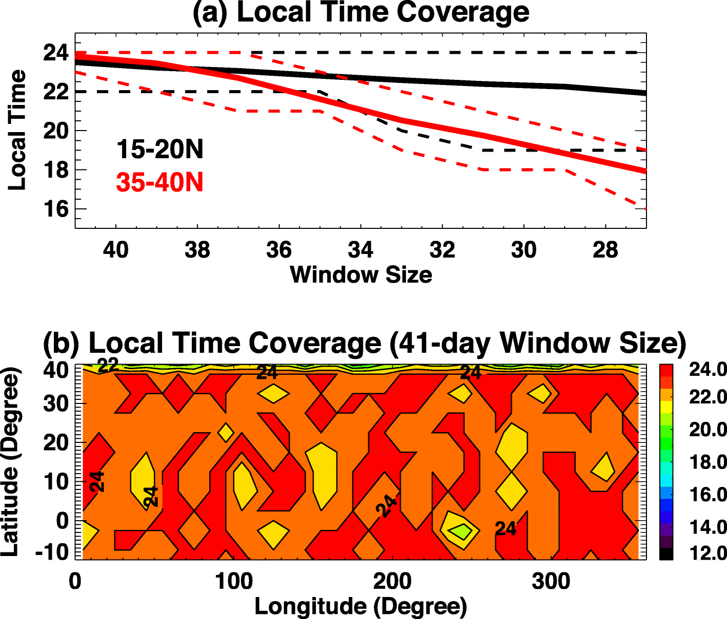 Fig. 4