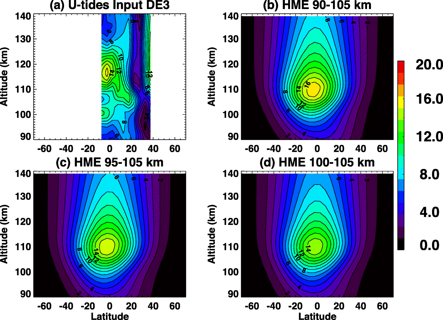 Fig. 9