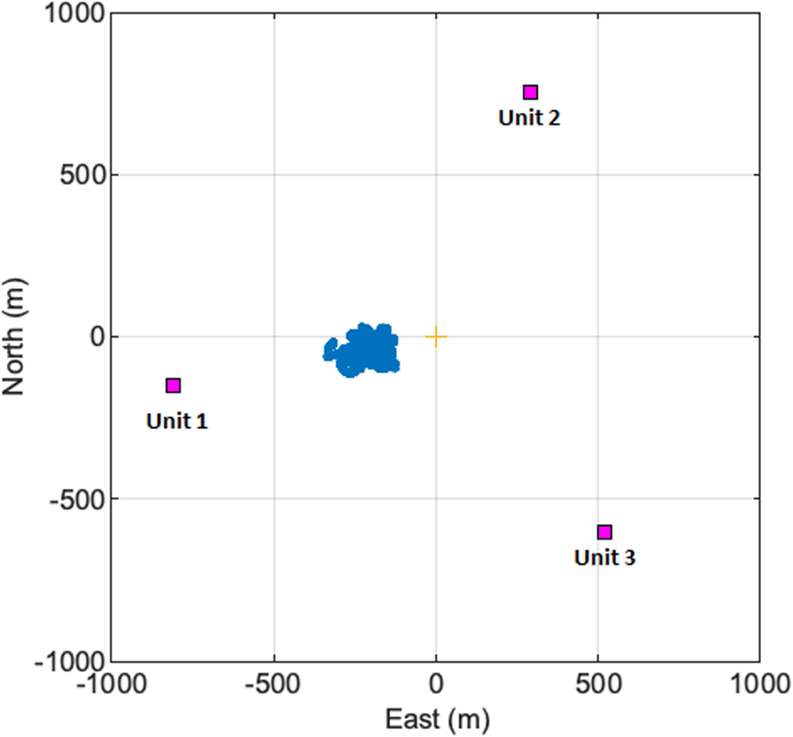 Fig. 7