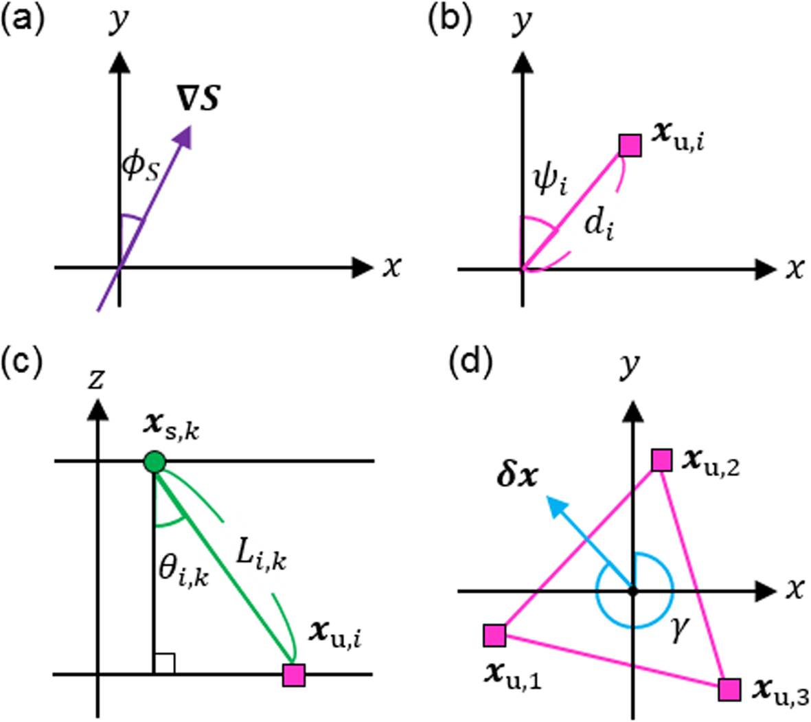 Fig. 8