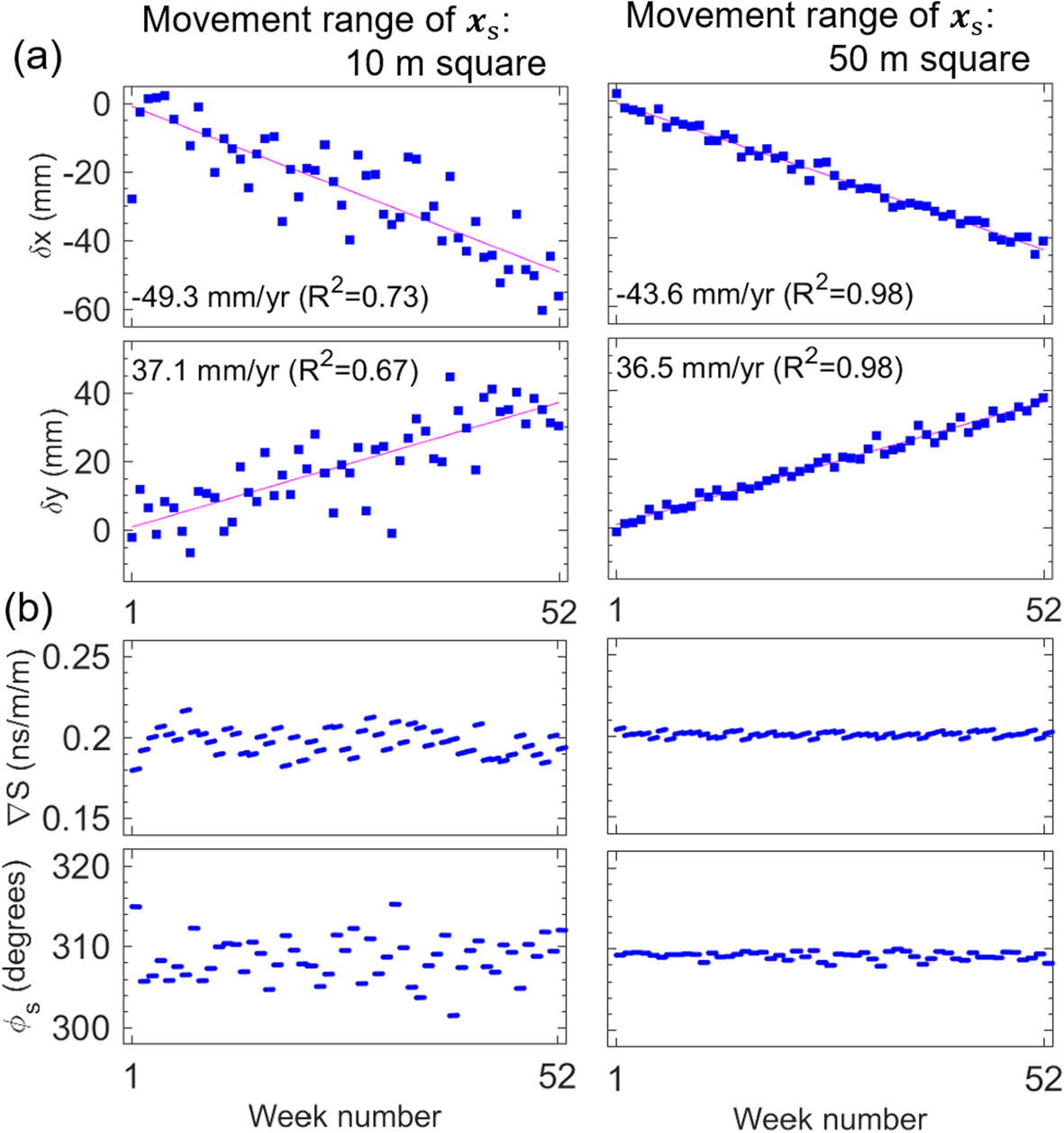 Fig. 9