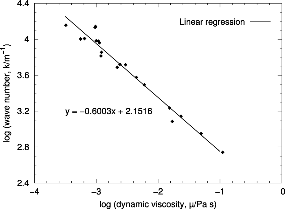 Fig. 17