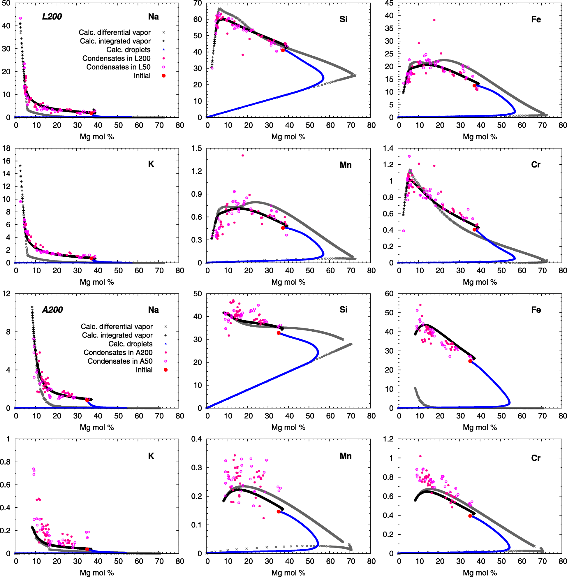 Fig. 8