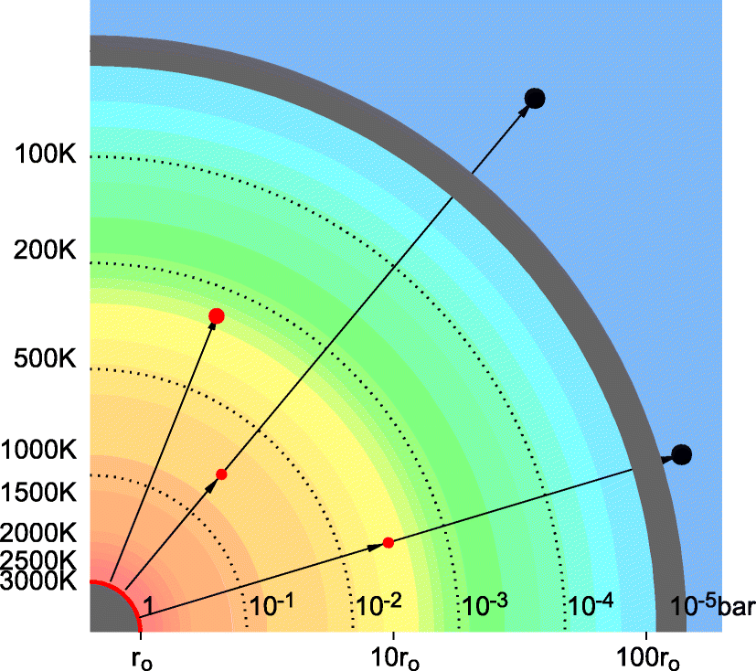 Fig. 9