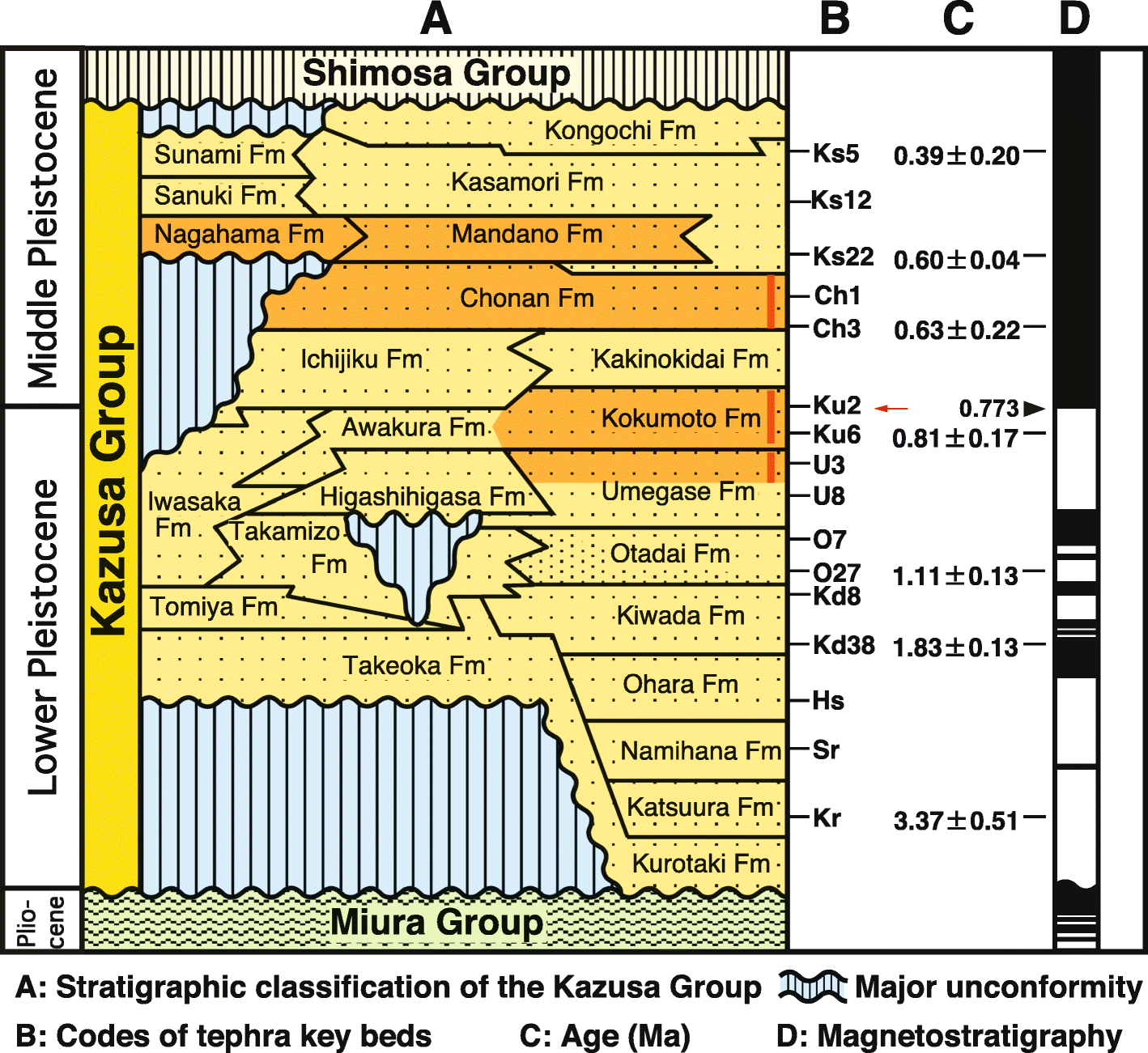 Fig. 2